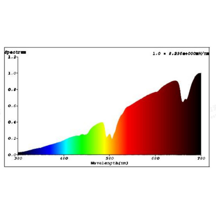 Sunlight Eco , Terraario- ja akvaariotarvike