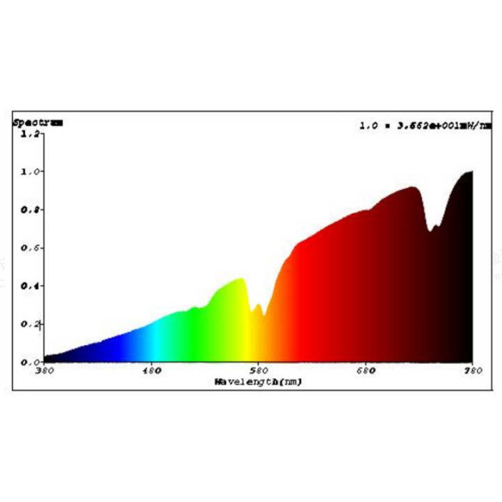Sunlight Eco , Terraario- ja akvaariotarvike