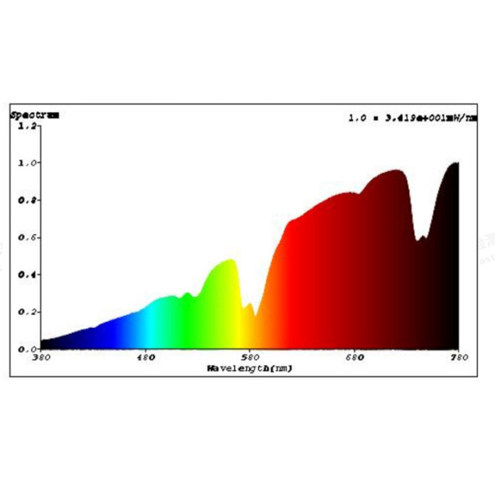 Neodymium Daylight Eco , Terraario- ja akvaariotarvike