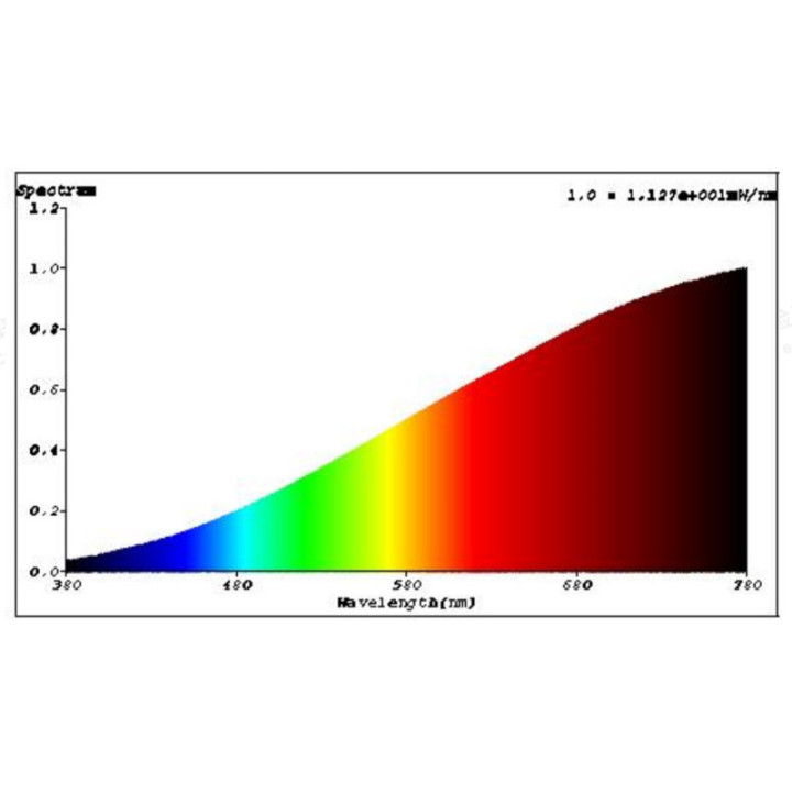 Thermo Spotlight Eco , Terraario- ja akvaariotarvike