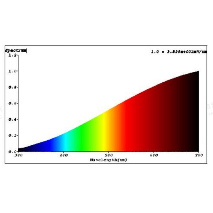 Thermo Spotlight Eco , Terraario- ja akvaariotarvike