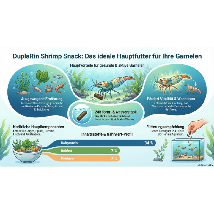 DuplaRin Shrimp Snack , Terraario- ja akvaariotarvike