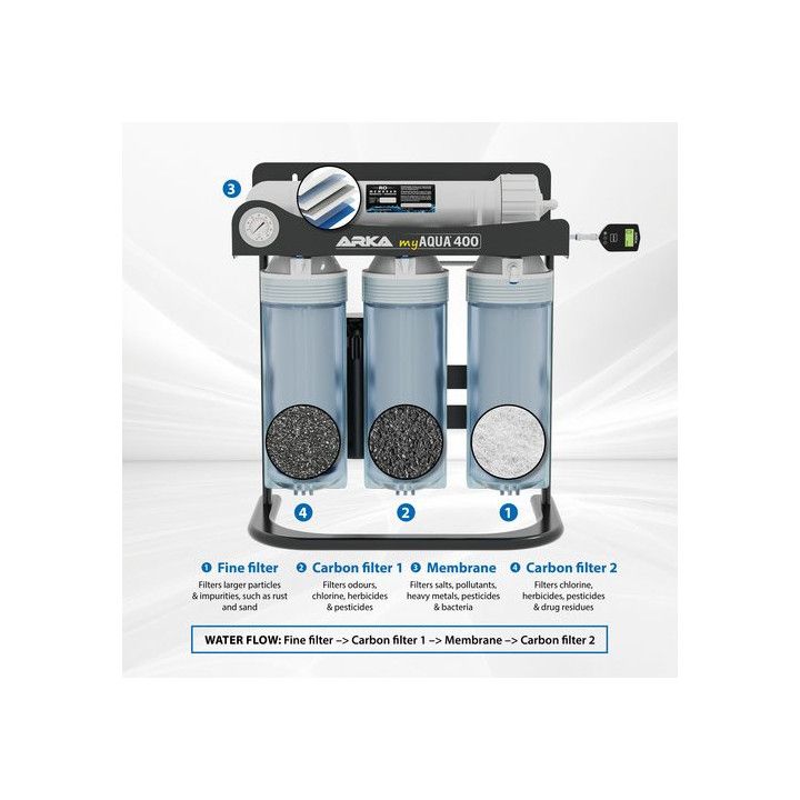 ARKA myAqua400 - Reverse Osmosis System with high pressure pump, up to 400L / day - ARKA