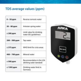 ARKA In-Line TDS Meter - ARKA