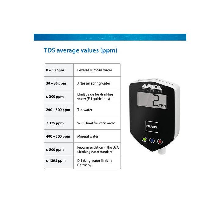 ARKA In-Line TDS Meter - ARKA