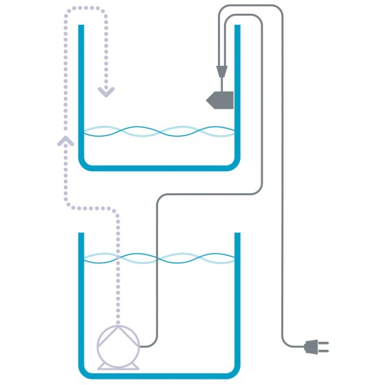 Aqua Medic Refill System easy