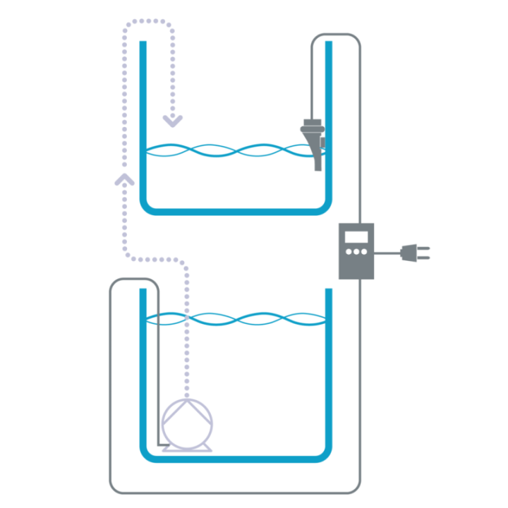 Aqua Medic Refill System easy 2.0 - Aqua Medic