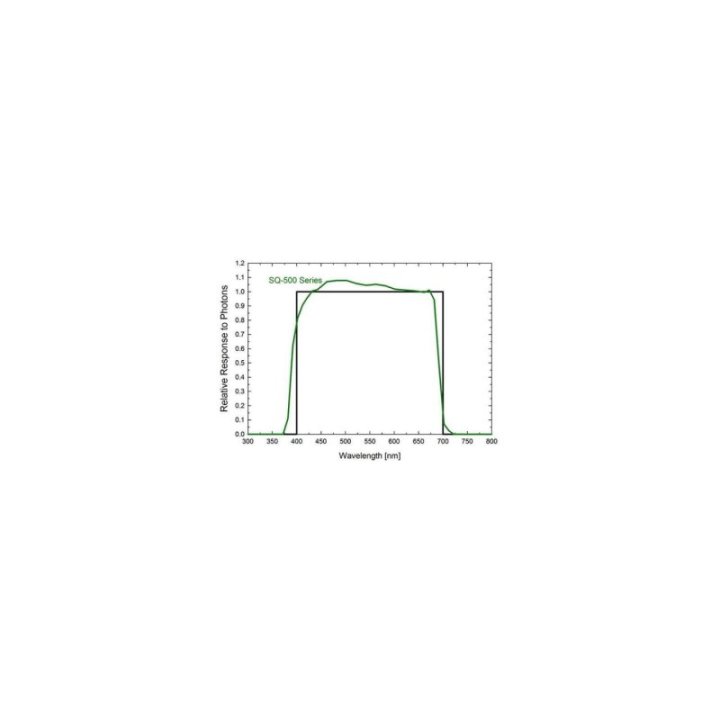 Apogee MQ-500 Full Spectrum Quantum Meter - Apogee Instruments
