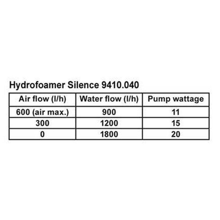 Tunze Hydrofoamer Silence 9410.040