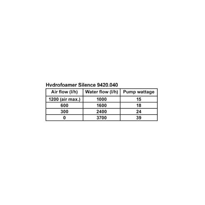 Tunze Hydrofoamer Silence 9420.040