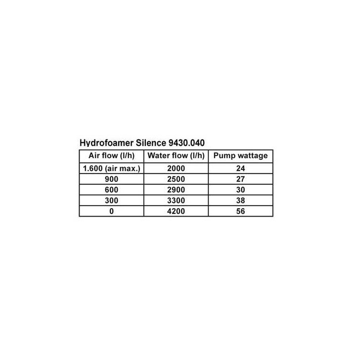 Tunze Hydrofoamer Silence 9430.040