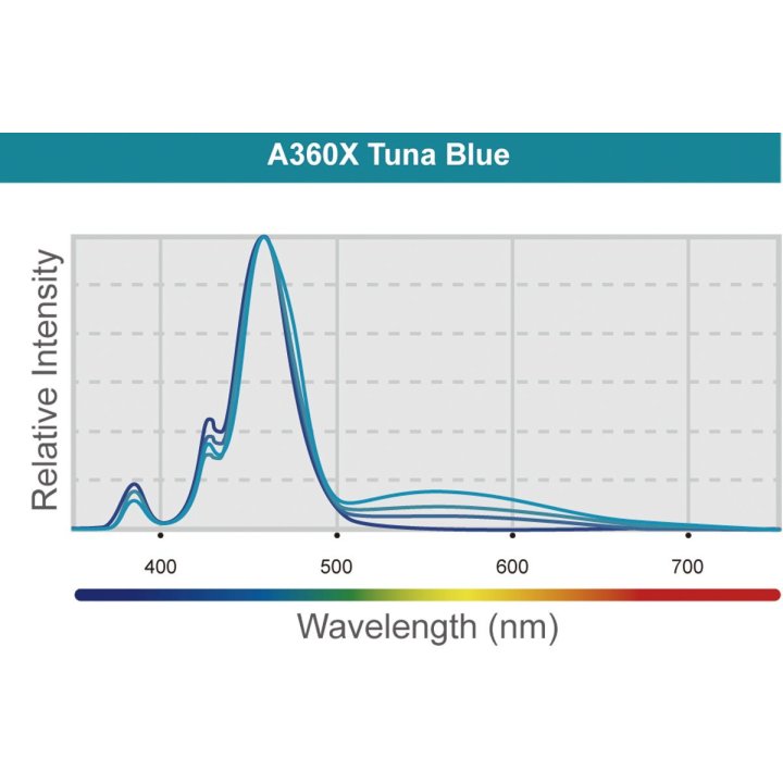 Kessil LED A360XE Tuna Blue