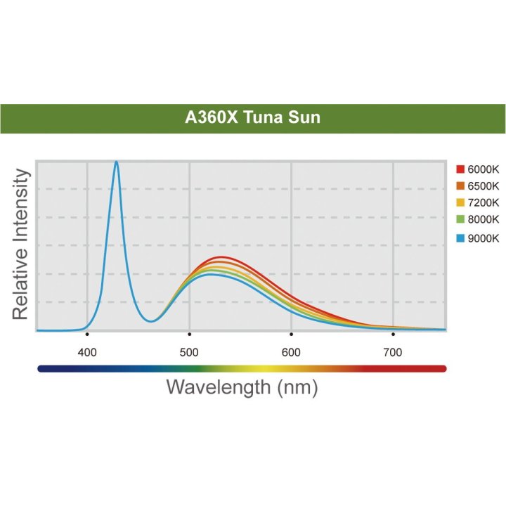 Kessil LED A360XE Tuna Sun