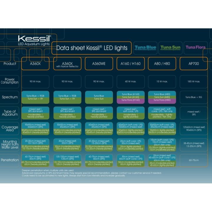 Kessil LED A360XE Tuna Sun