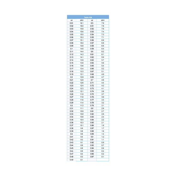 Royal Nature Royal Alkalinity Professional Test