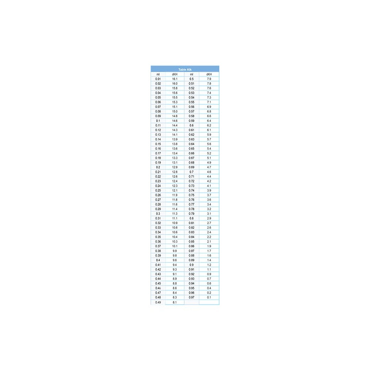 Royal Nature Royal Alkalinity Professional Test