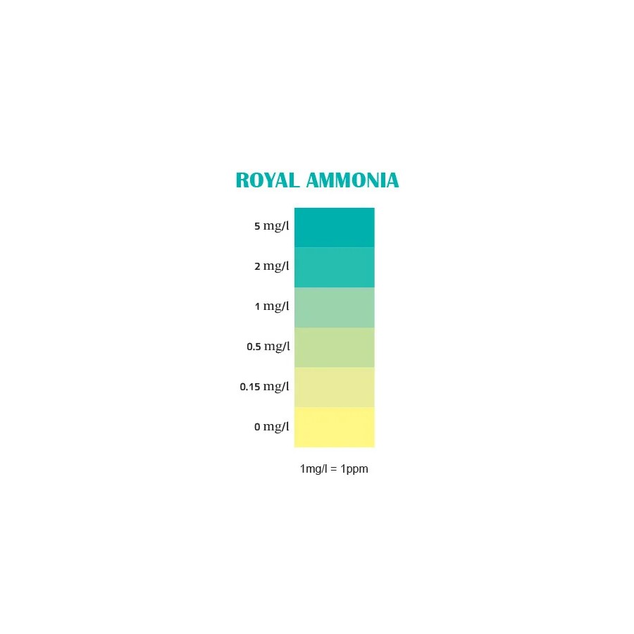 Royal Nature Royal Ammonia Professional Test