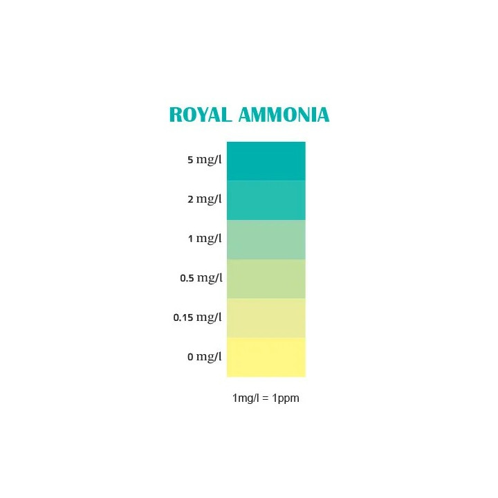 Royal Nature Royal Ammonia Professional Test