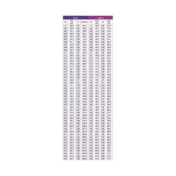 Royal Nature Royal Calcium Professional Test