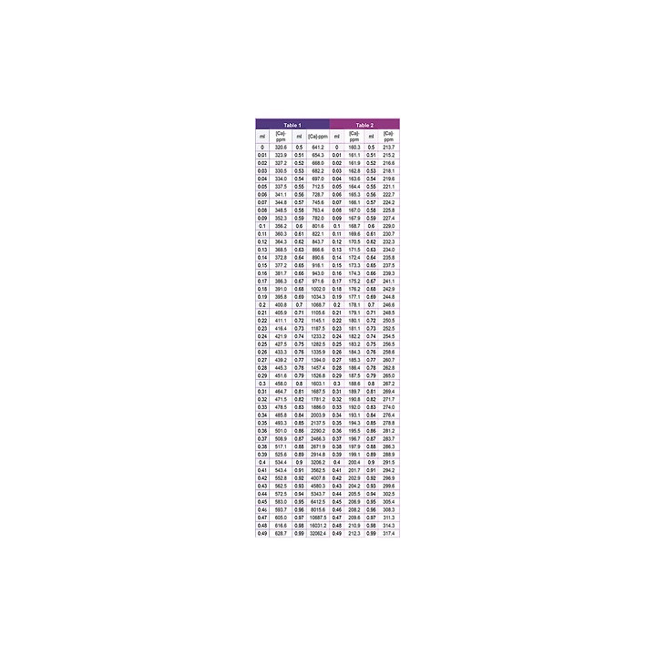 Royal Nature Royal Calcium Professional Test