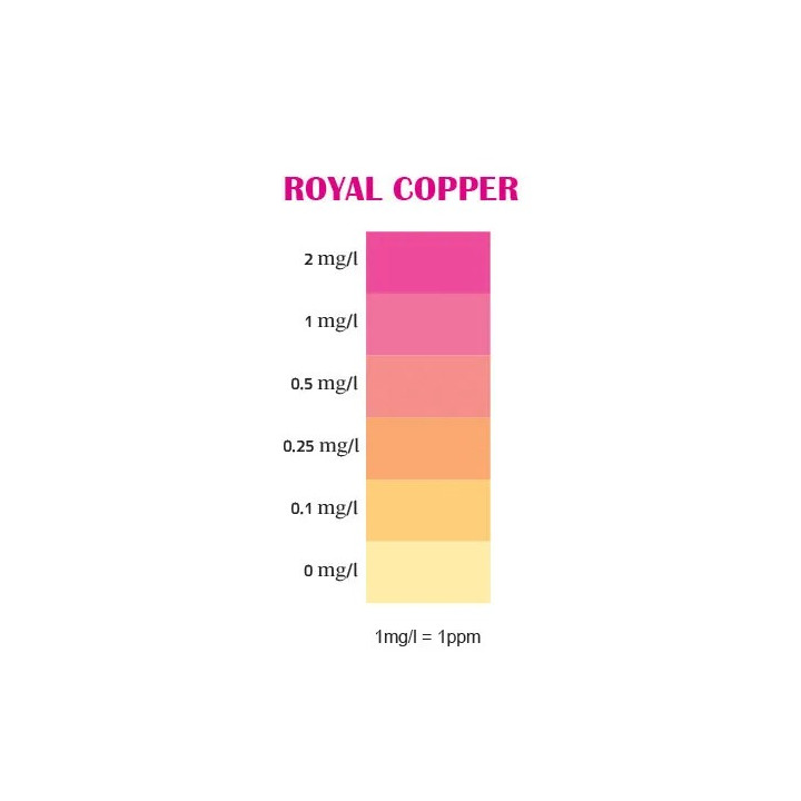 Royal Nature Royal Copper Professional Test