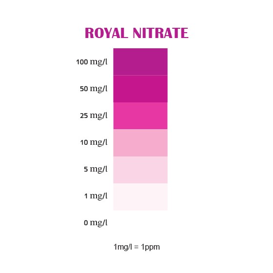 Royal Nature Royal Nitrate Professional Test