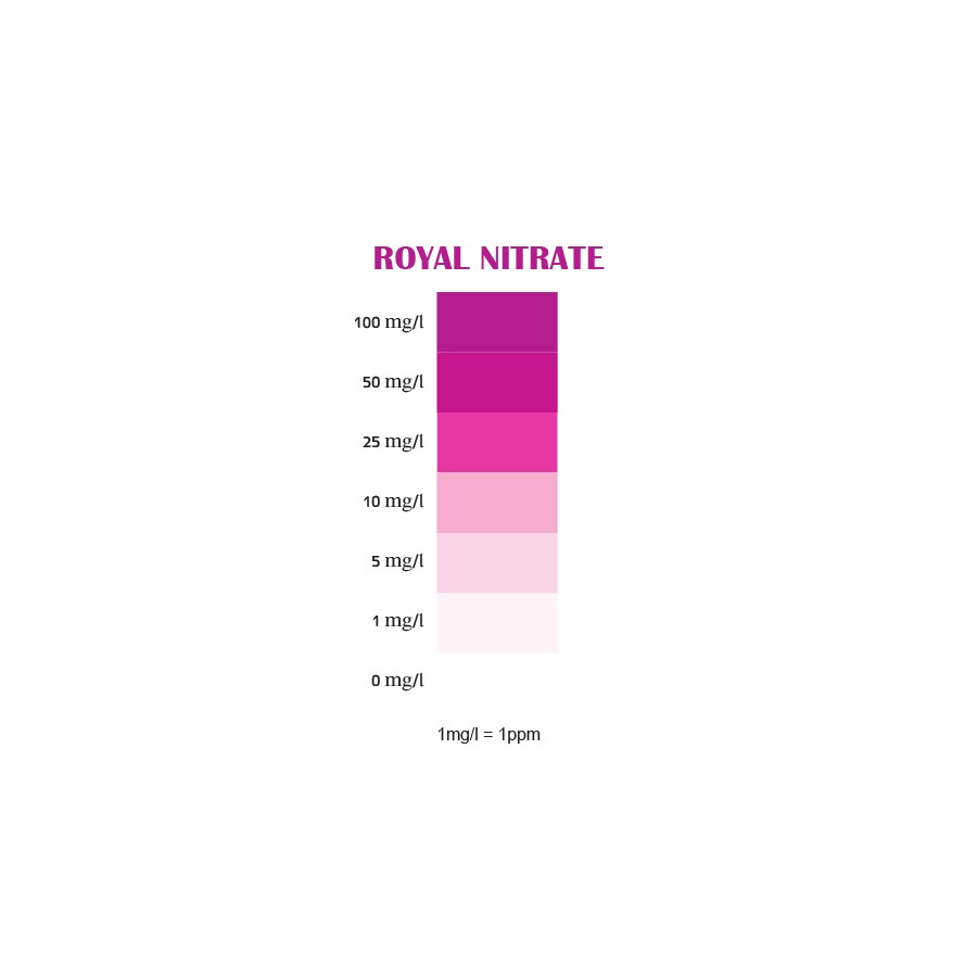 Royal Nature Royal Nitrate Professional Test