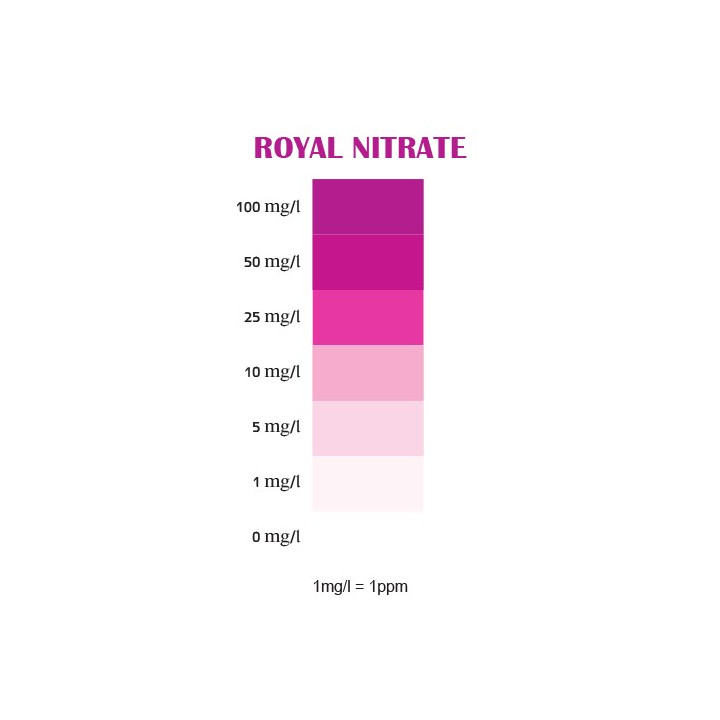 Royal Nature Royal Nitrate Professional Test