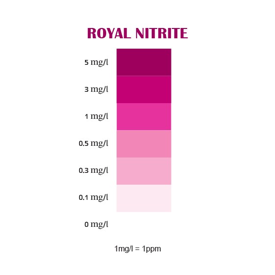 Royal Nature Royal Nitrite Professional Test