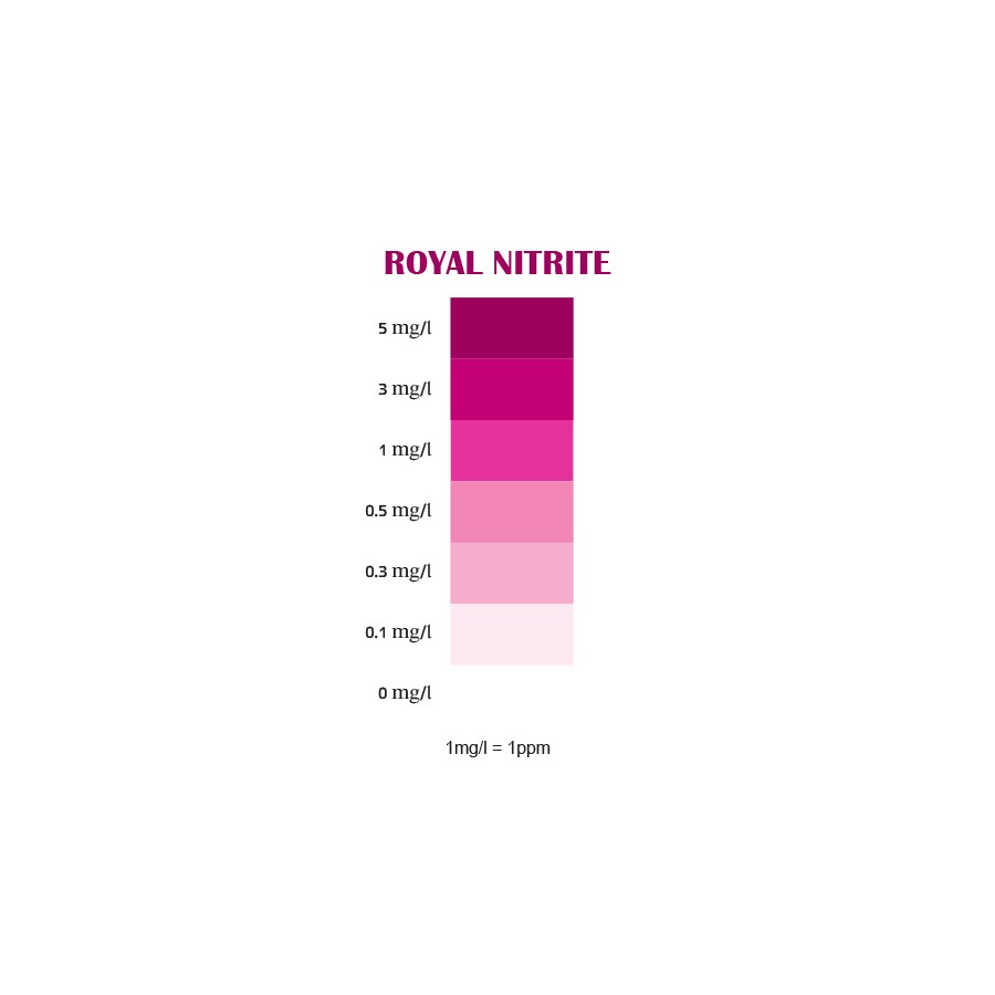 Royal Nature Royal Nitrite Professional Test