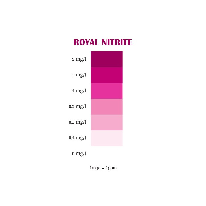 Royal Nature Royal Nitrite Professional Test