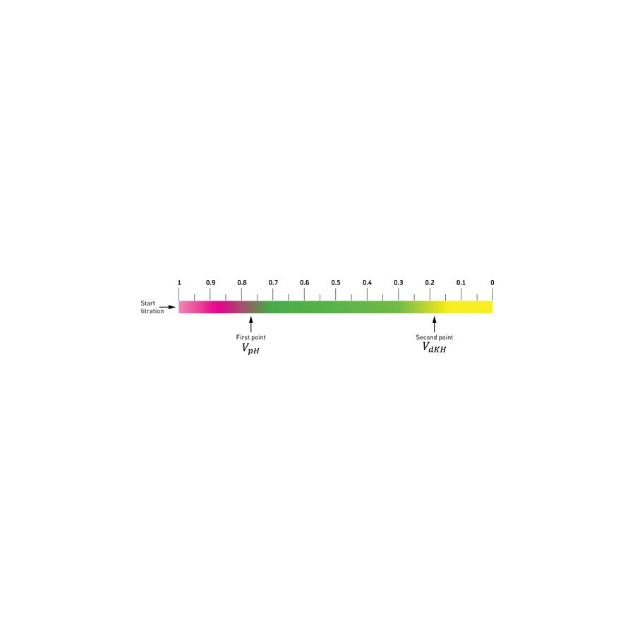 Royal Nature Royal pH and KH Professional Test