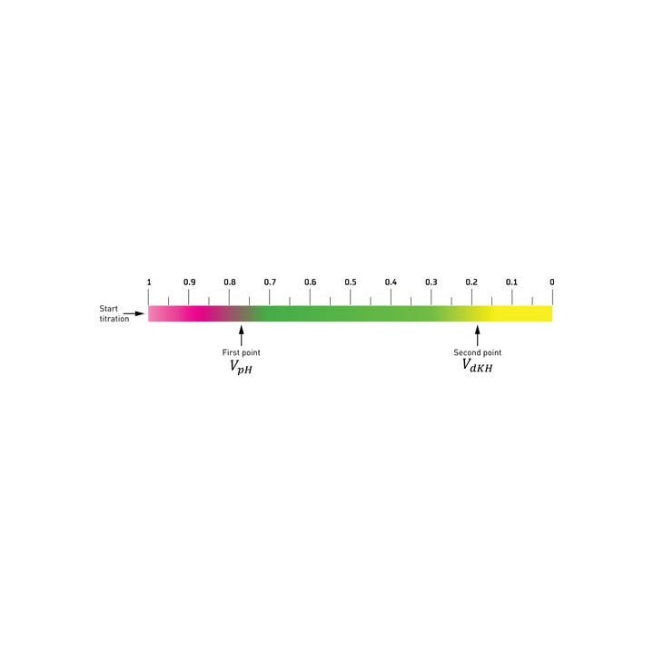 Royal Nature Royal pH and KH Professional Test