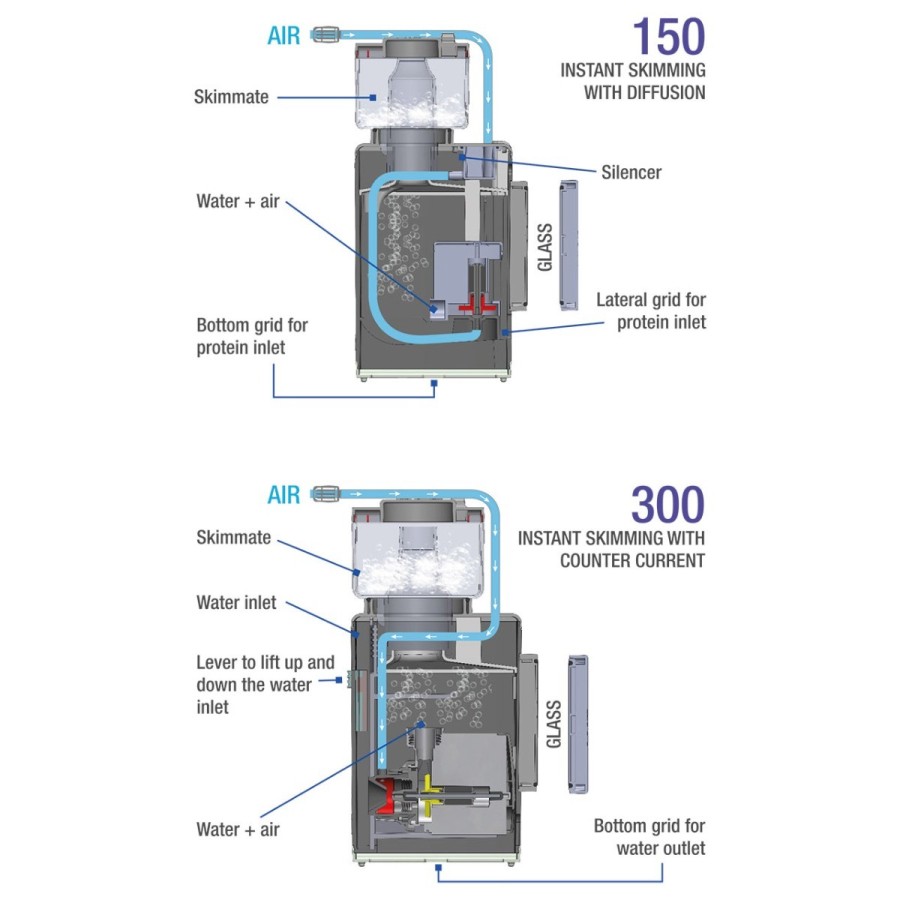 Sicce Shark Skimmer 150 EU