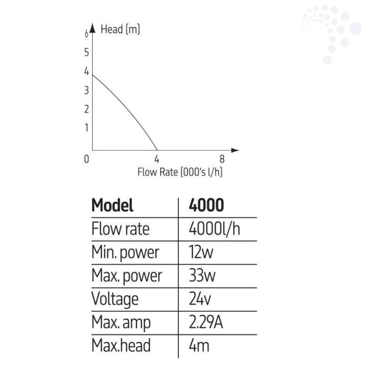 TMC Reef Pump 4000 DC