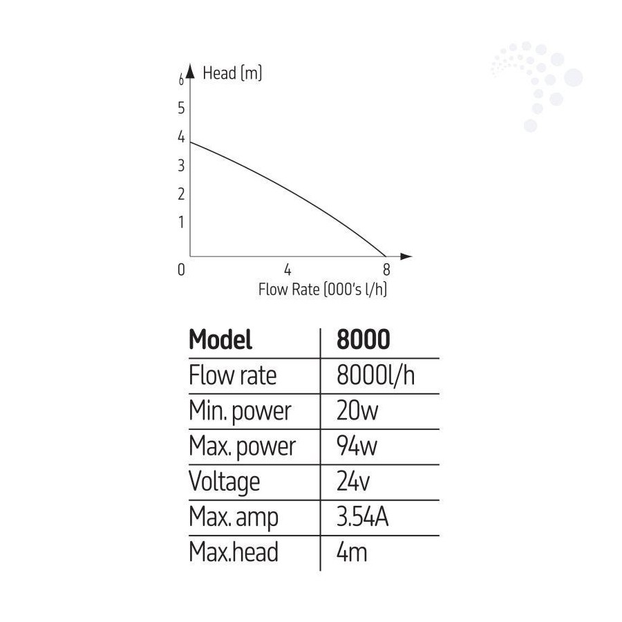 TMC Reef Pump 8000 DC