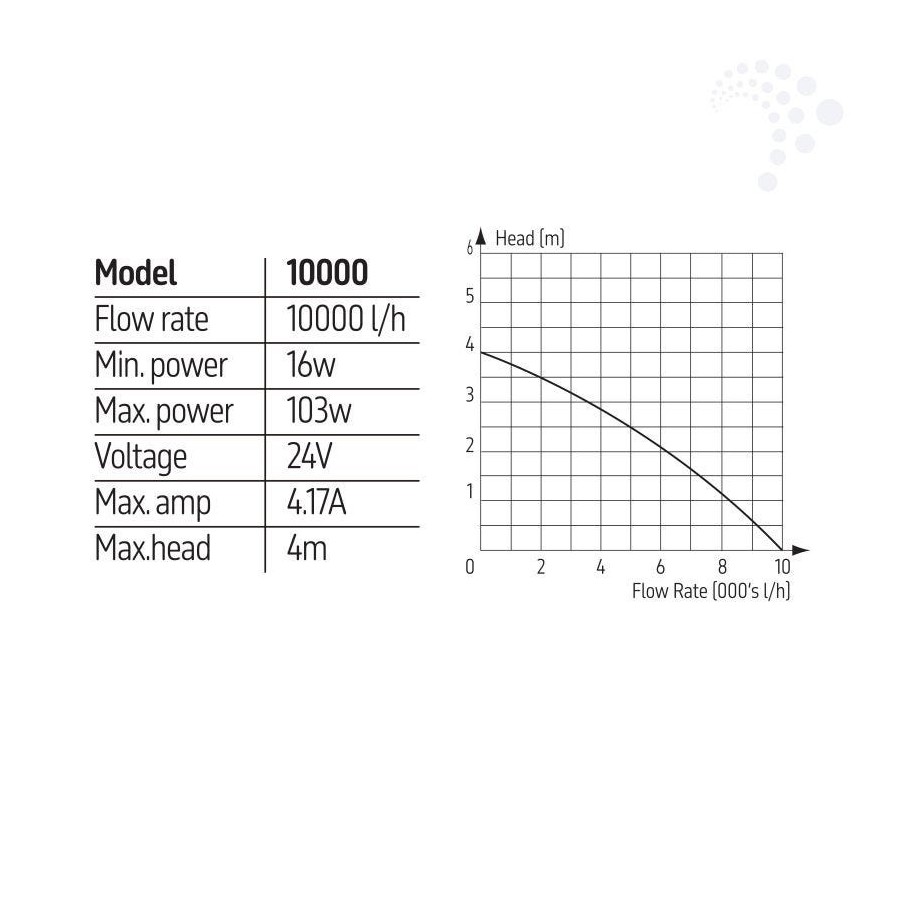 TMC Reef Pump 10000 DC