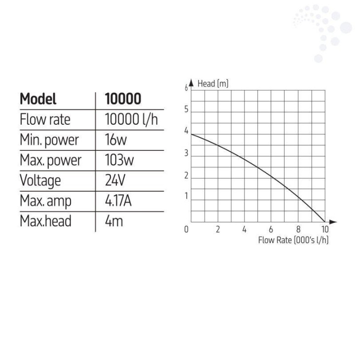 TMC Reef Pump 10000 DC