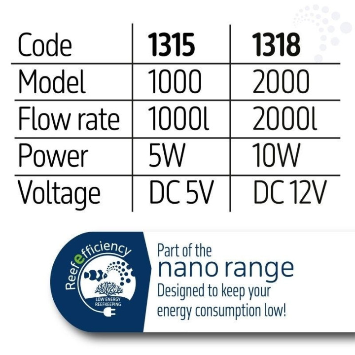 TMC Reef Flow 2.0 1000nano 5v DC Wavemaker Pump
