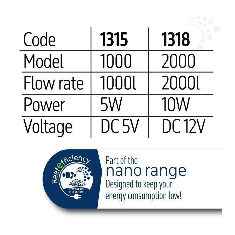TMC Reef Flow 2.0 2000nano 5v DC Wavemaker Pump