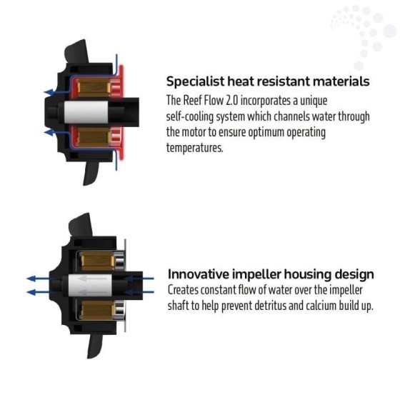 TMC Reef Flow 2.0 4000 12v DC Wavemaker Pump