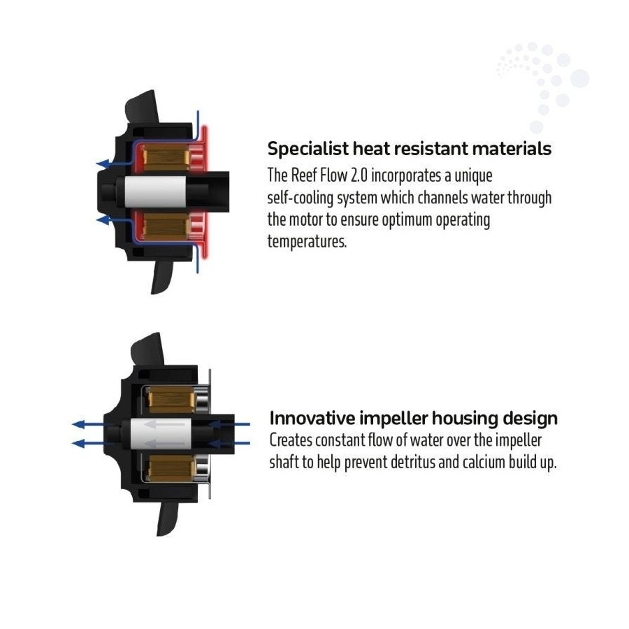 TMC Reef Flow 2.0 16000 24v DC Wavemaker Pump