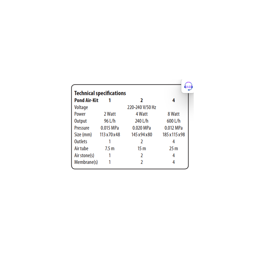 SUPERFISH POND AIR KIT 2 ilmastin