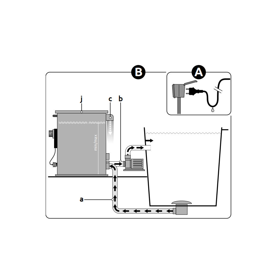 KOI PRO COMBI DRUM 30.000 GRAVITY filter
